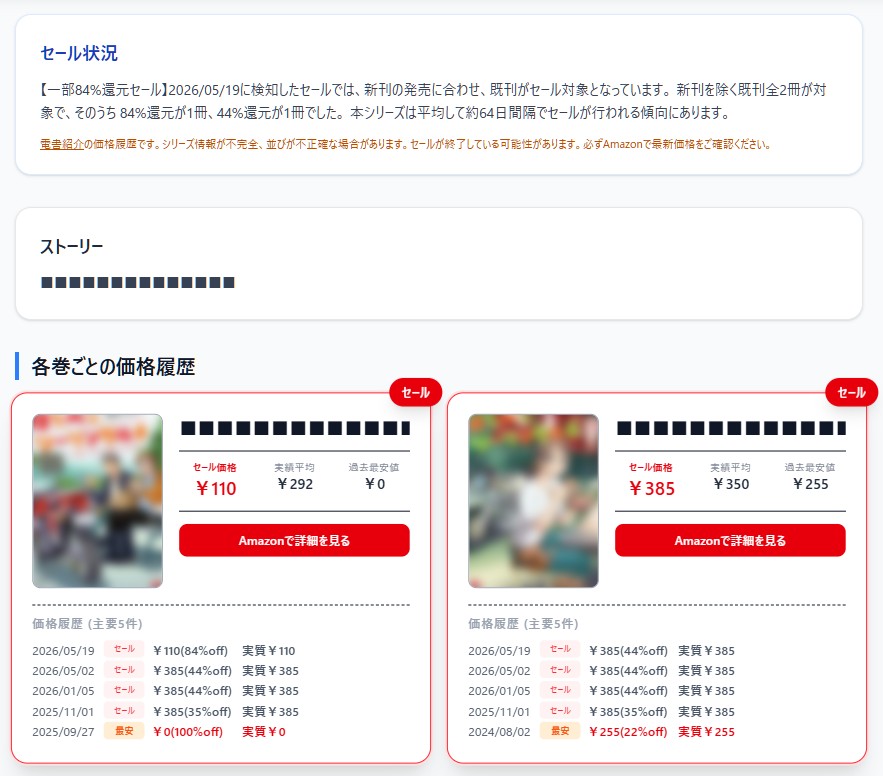 価格履歴とセール頻度分析が表示されている実際の画面